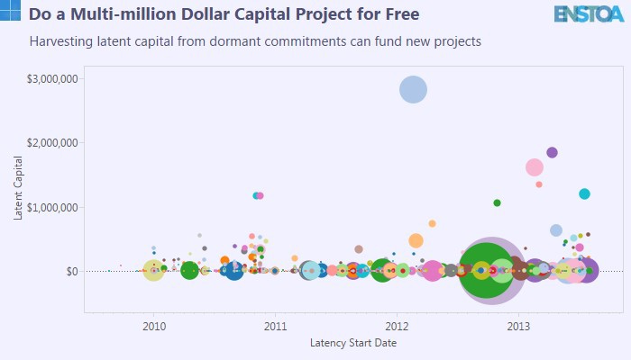 Do a Multi-million Dollar Capital Project for Free