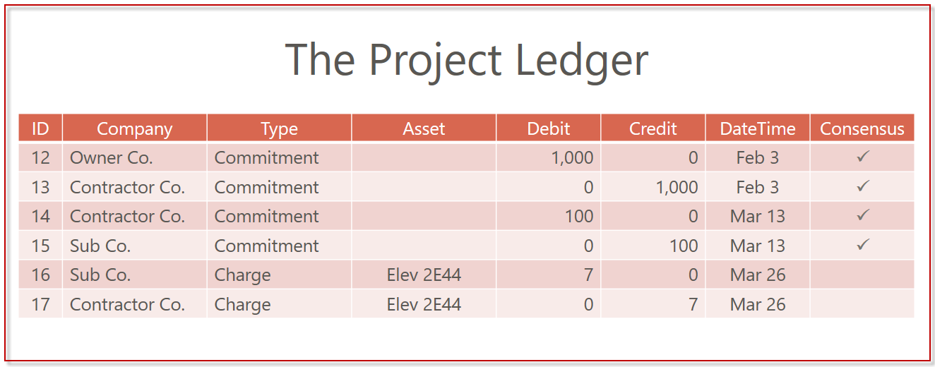 the project ledger
