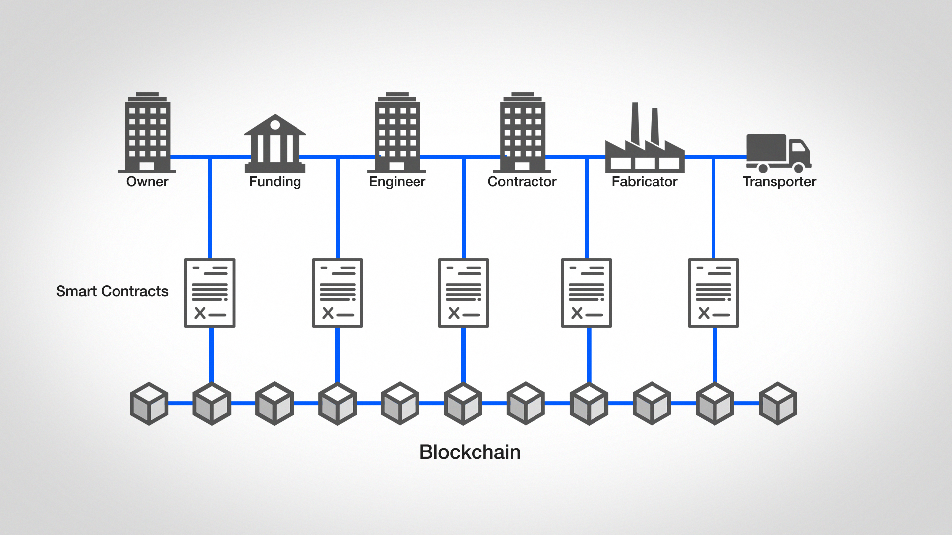 Blockchain real estate. Блокчейн технология в строительстве. Криптография и распределенные реестры. Принцип работы смарт контрактов. Строительство системы распределения.