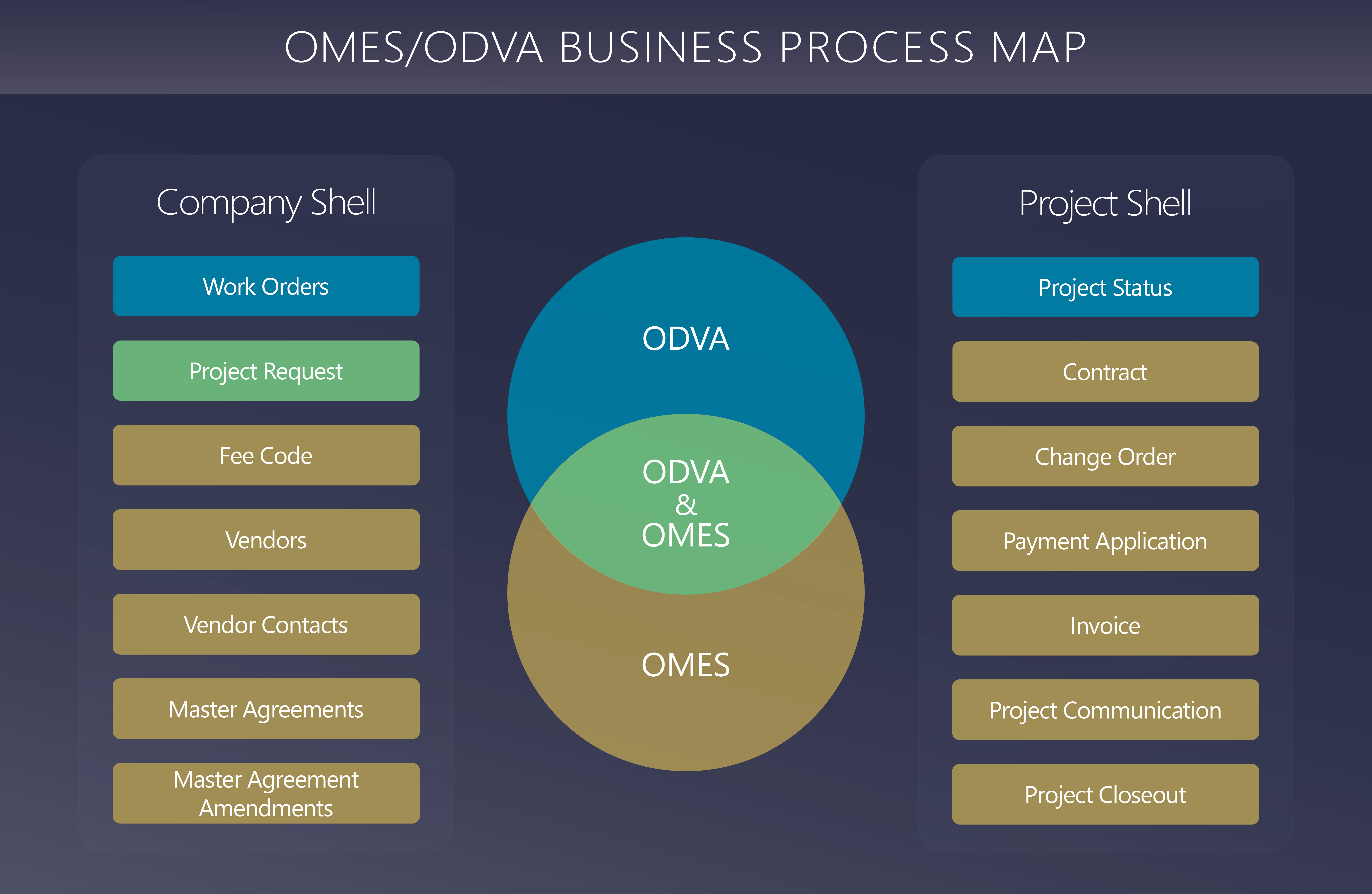 business process map