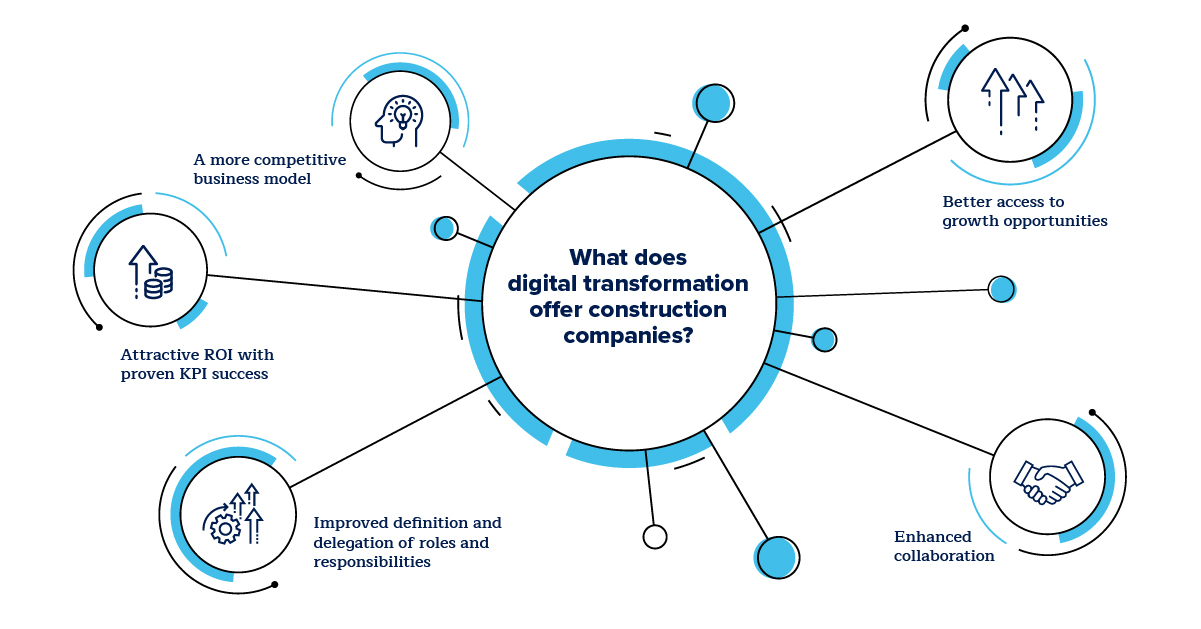 digital transformation infographic
