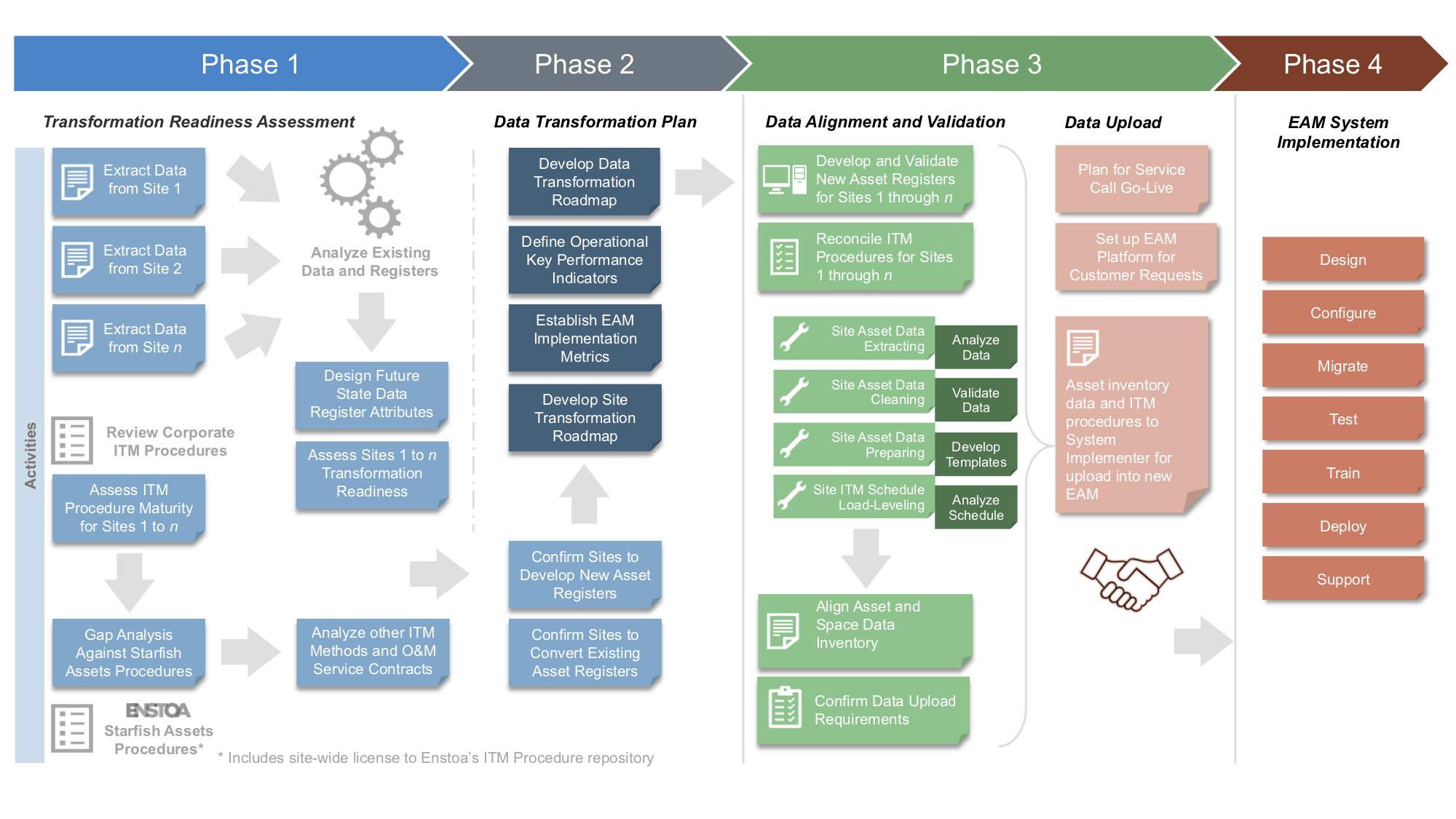 How can the asset management system transform micro and small companies?