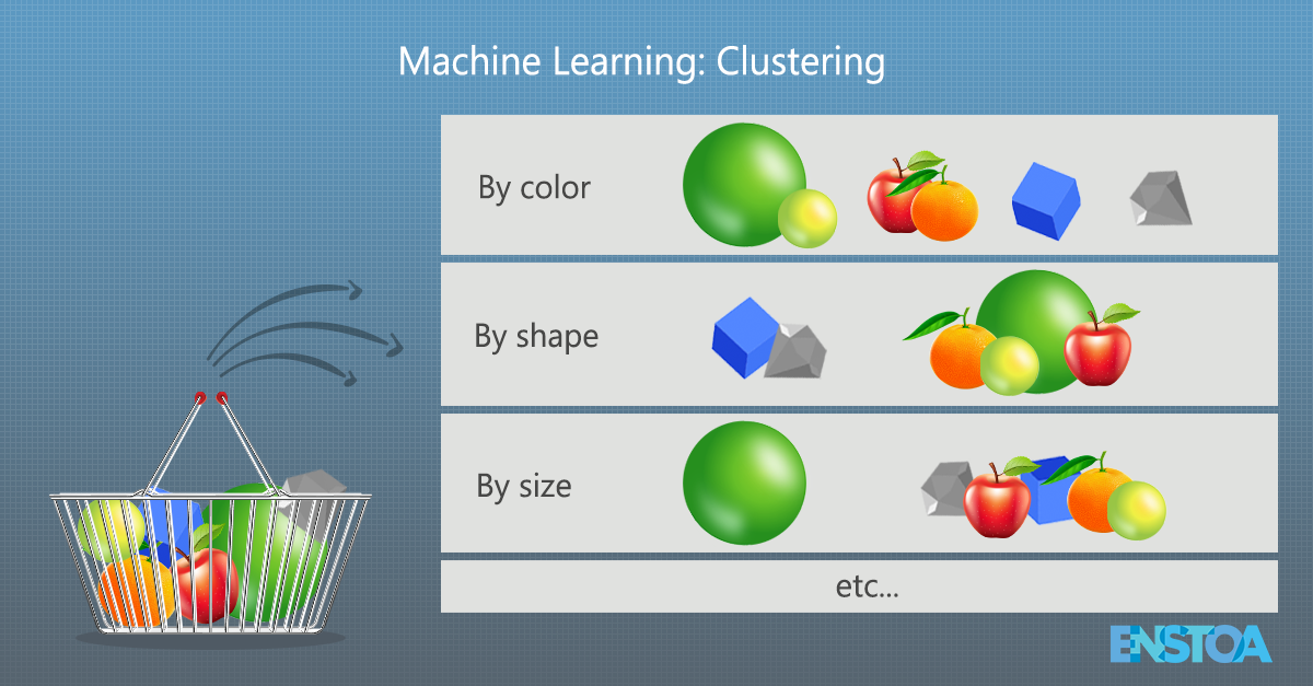 How Clustering Data 