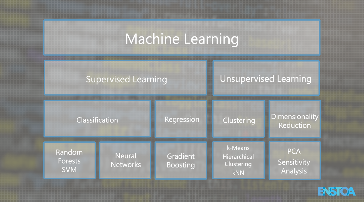 Figure 1: Machine learning methods