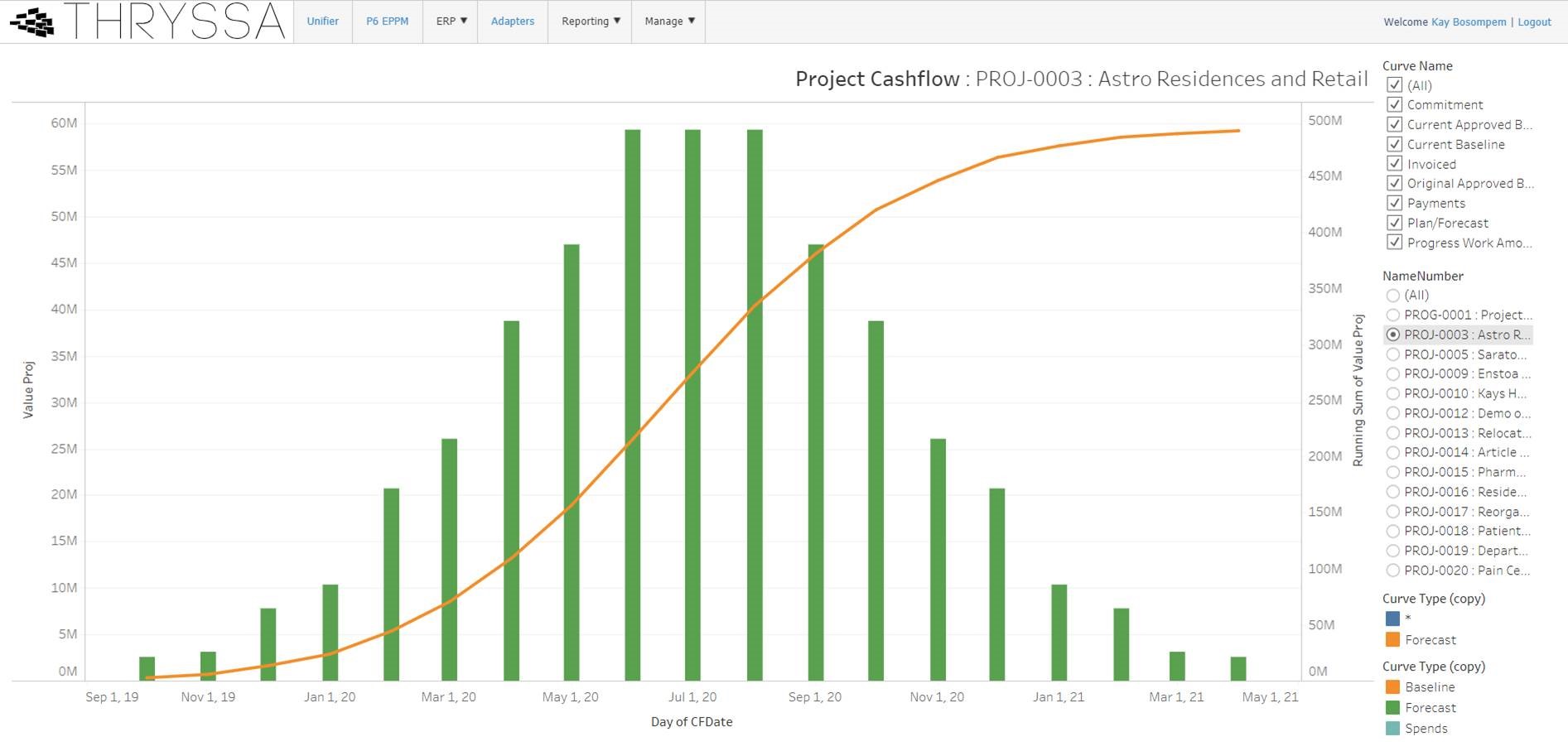 Project cashflow report on the Thryssa dashboard
