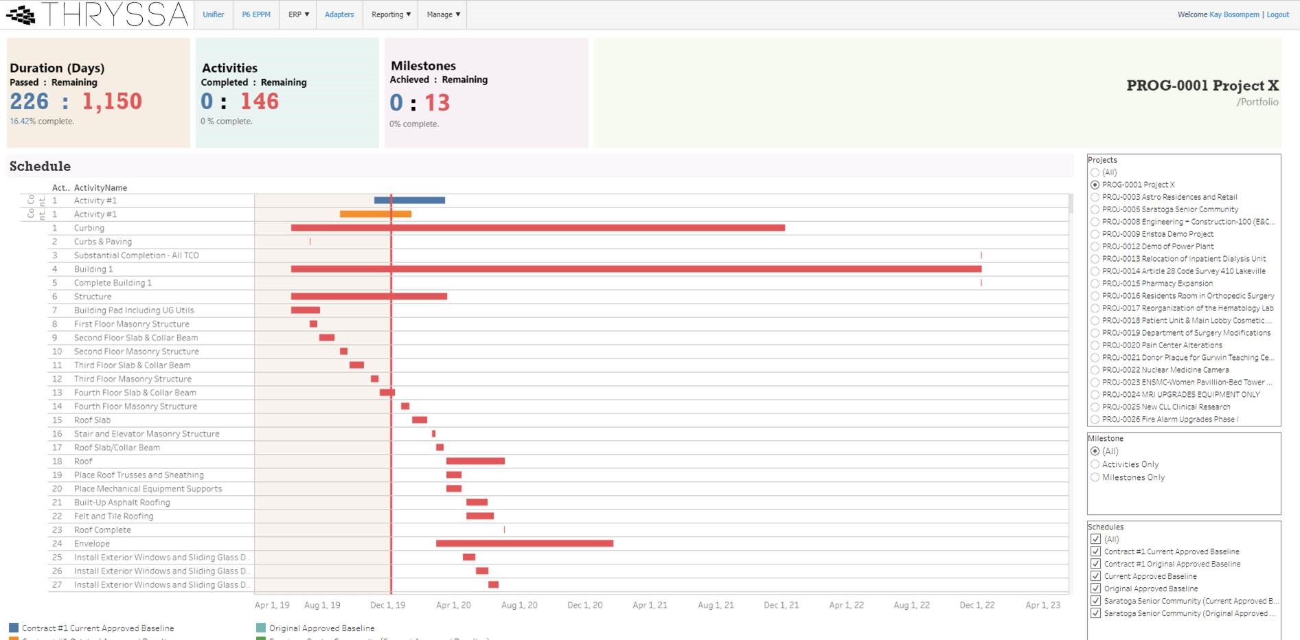 The Activity Status Report on Thryssa Dashboard