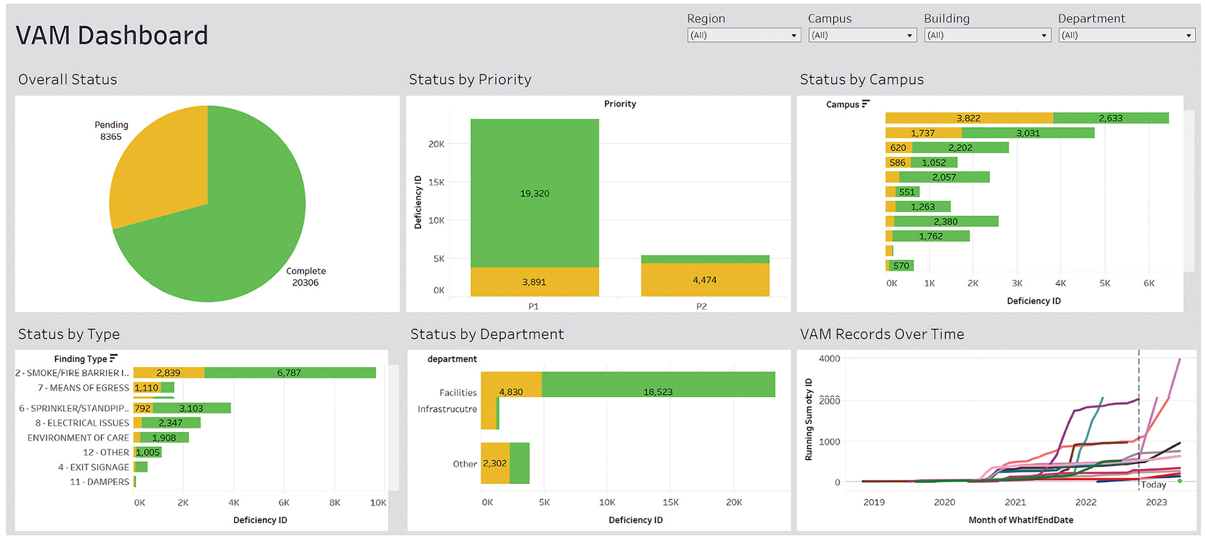 VAM dashboard