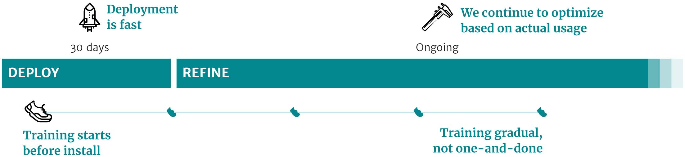 Simplified Implementation